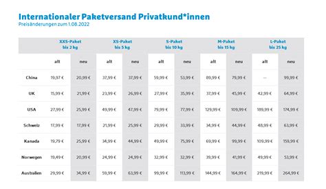 kosten hermes paket international|hermes international versand.